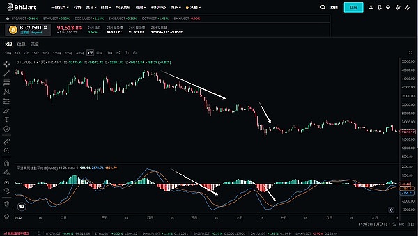 解读USTC暴涨：从懵逼到追高的心路历程