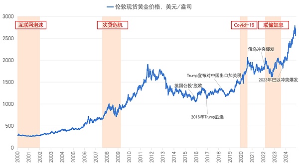 市场观察：降息预期的博弈与币市震荡
