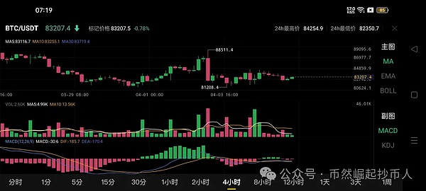 市场风暴将至：比特币与以太坊的关键时刻