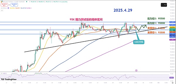 比特币能否突破4万美元？市场信号给出的答案令人意外