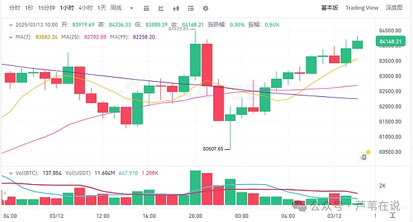 Solana生态狂欢：除了JTO，这些隐藏金矿项目你知道吗？