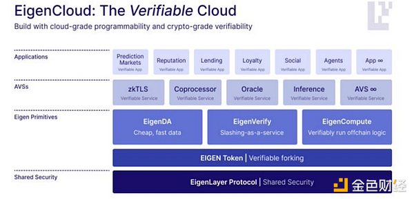 Plus500AI实验室重磅消息：千亿基金Token即将登场