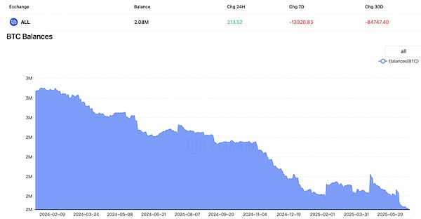 深度剖析RSS3：这个被严重低估的Web3信息协议值得你关注