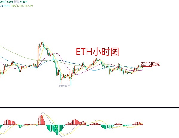 对冲基金大佬的避险选择：为什么我选择了黄金和BTC而非股票