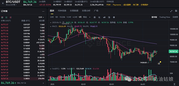 GAS暴涨的背后：一场令人窒息的数字货币狂飙