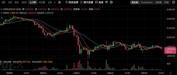 9天狂揽6亿美金：Blast现象背后的冷思考