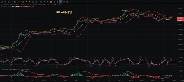 太爽了！又一轮精准狙击拿下30点以太坊+300点比特币