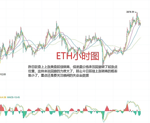 公链投资的黄金时代真的过去了吗？