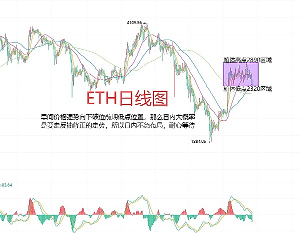 分叉之美：当加密世界迎来和平分手的艺术