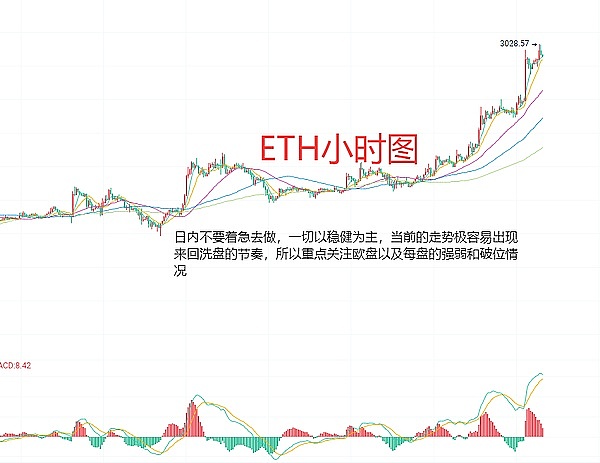 10月24日主流币市场观察：当行情突然调皮时我们该怎么办？