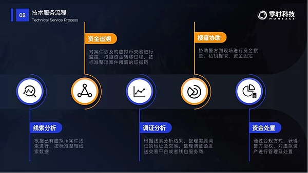 数字资产狂飙时代：一场席卷全球的财富革命