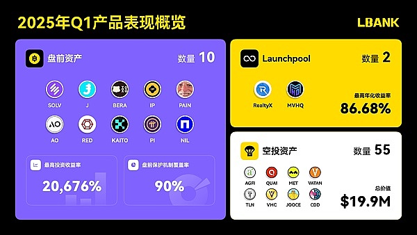 币市风云：当鲍威尔讲话引爆加密市场反弹，下一步该怎么走？