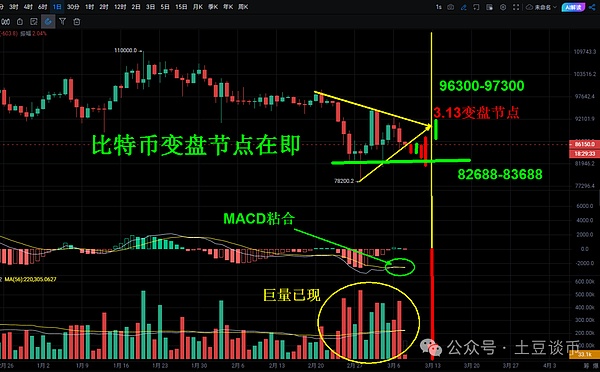 市场观察：ETF消息满天飞，但牛市发动机真的熄火了吗？