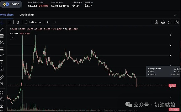 市场警报：散户热情减退，Coinbase或迎寒冬