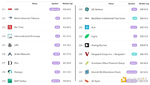 币安Launchpad还能继续创造财富神话吗？深度解析IEO市场的机遇与挑战