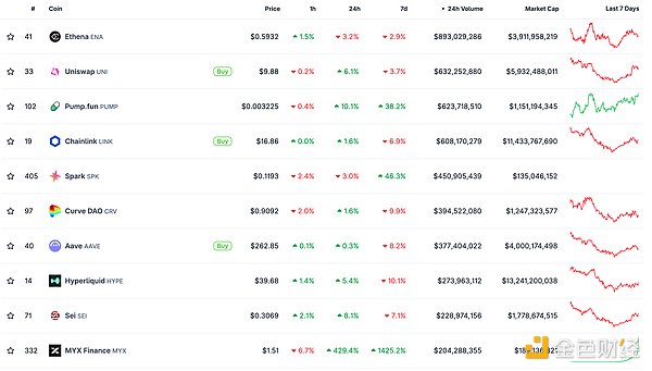 8.71个以太坊铸就的电竞传奇