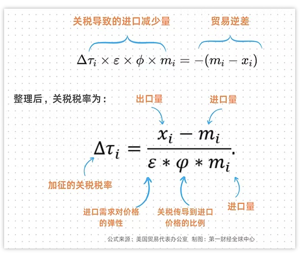 X-SHOW：一场区块链革命的华丽启航