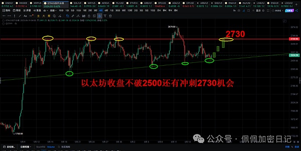 12.5主流币行情回顾：李隆深度解析BTC/ETH走势