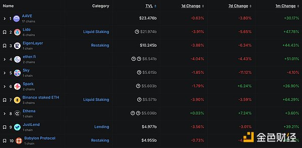 加密货币市场观察：以太坊筑底回暖 XRP能否打破僵局？