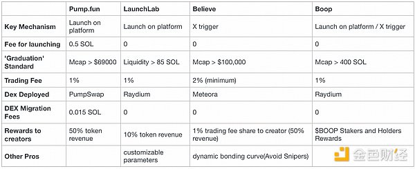 XRP市场陷入胶着：期货狂热与巨额解锁的生死博弈