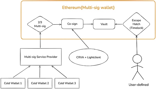 币市风云录：BTC双底现生机 ETH受压难突围 OKB成市场宠儿 名人币割韭菜套路再现