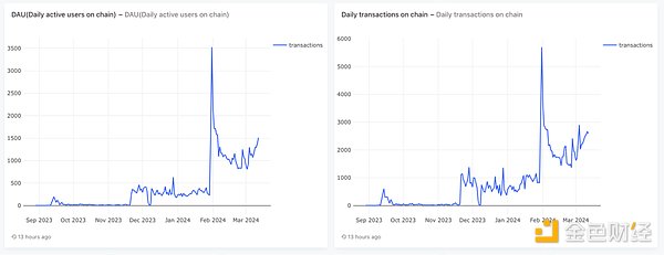 香港Fintech黑马BNBC：用技术重构金融生态