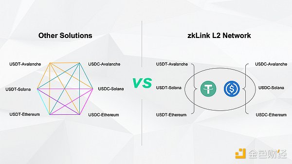 一周暴涨王：FTT、ZRK、TIA三大潜力币深度解析