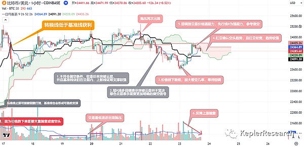 山寨币狂欢将至？Coinbase最新研判透露出这些关键信号
