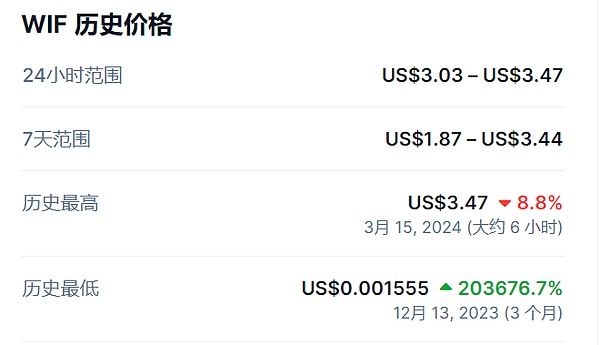 加密货币暴涨的背后：是真牛市还是昙花一现？
