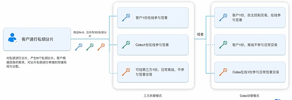 Web3时代：我们需要怎样的去中心化？