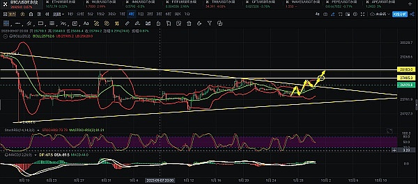 狗狗币逆势生长：500万持有者的狂欢与隐忧