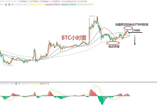 投资路上，那些不为人知的真实故事
