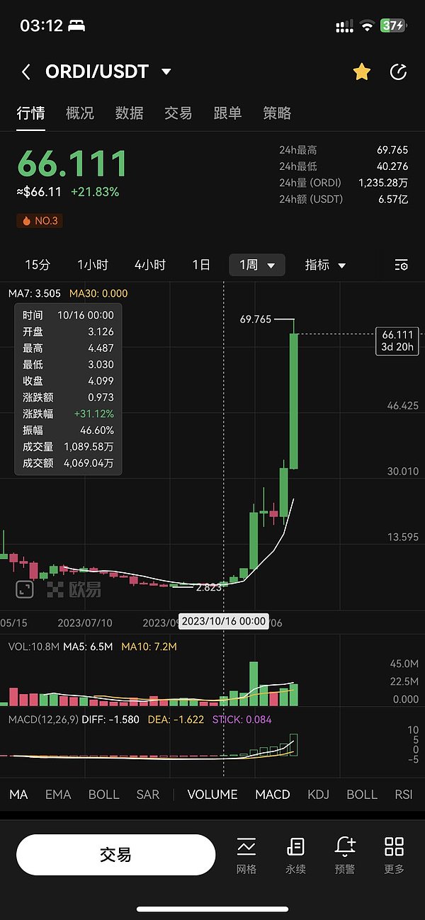美债如何成为加密世界的香饽饽？RWA爆发式增长背后的秘密