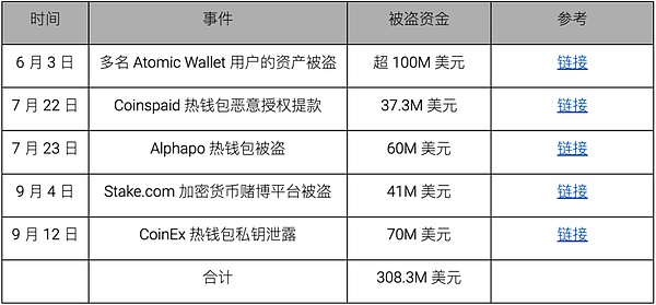 比特币冲破2.8万美元大关：这次是真的要起飞了吗？
