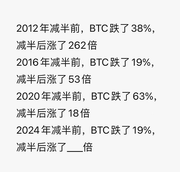CEX平台的钱包透明吗？最新储备证明大调查