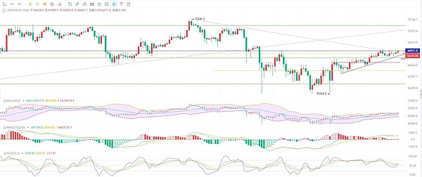 Chainlink(LINK)蓄势待发：蛰伏数月后或将迎来300%暴涨