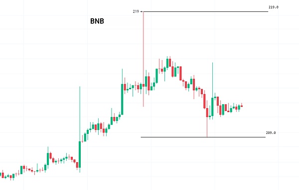 Web3游戏正在经历的去投机化蜕变
