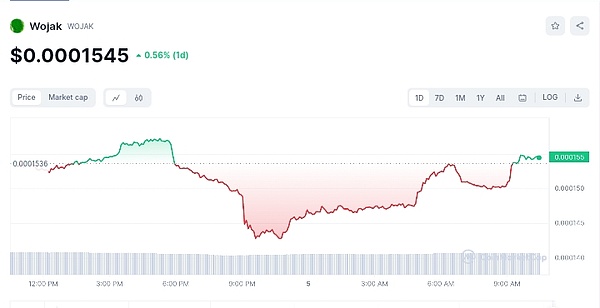 游戏界的狂欢夜：CoinMusme携手Oasys与Pacific Meta燃爆东京游戏展前夜