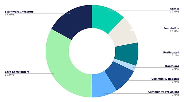 比特币Taproot资产协议：颠覆性创新还是技术狂欢？