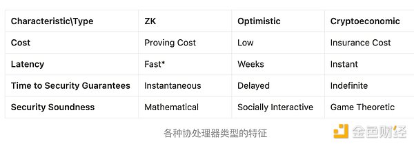 历史轮回：从股票到加密货币，401(k)养老金的新冒险