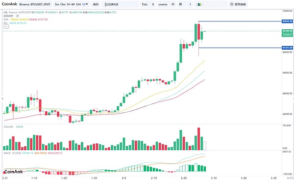 揭开BMNR们资金游戏背后的数学真相