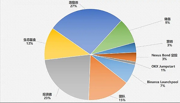 疯狂的市场！比特币多单斩获3000美元利润