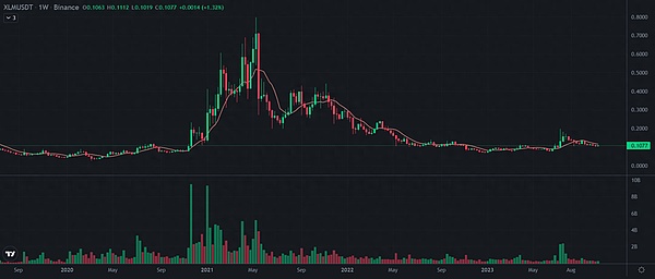 把握资金脉搏：美联储政策与稳定币流动的周期密码