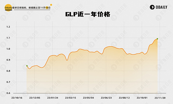 柴币的亿万富翁梦：为何1美元的天花板如此难破？