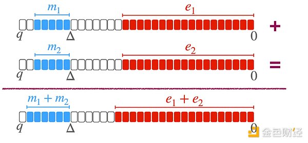 熊市当道，比特币真的还能赚到钱吗？