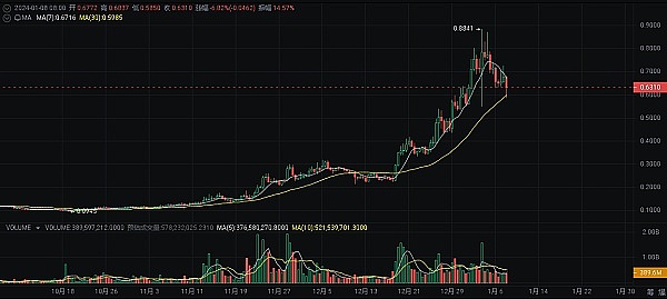 12月11日比特币行情深度解析：当市场教会我们舍得的智慧
