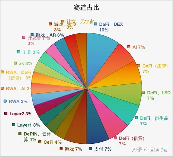 比特币牛市何时到来？这两个关键信号值得关注