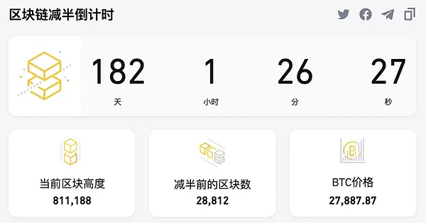 比特币反弹如期而至，但真的安全了吗？