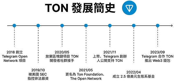 从交易所牌照到DEX进化史：一位行业观察者的真实感悟