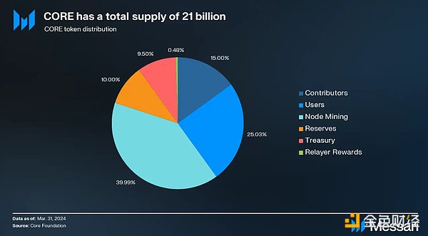900万美元背后的秘密：VC为何痴迷Shadow这样的区块链基建